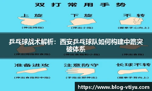 乒乓球战术解析：西安乒乓球队如何构建中路突破体系