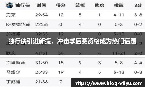 独行侠引进新援，冲击季后赛资格成为热门话题