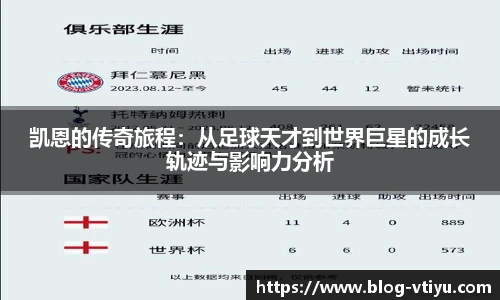 凯恩的传奇旅程：从足球天才到世界巨星的成长轨迹与影响力分析